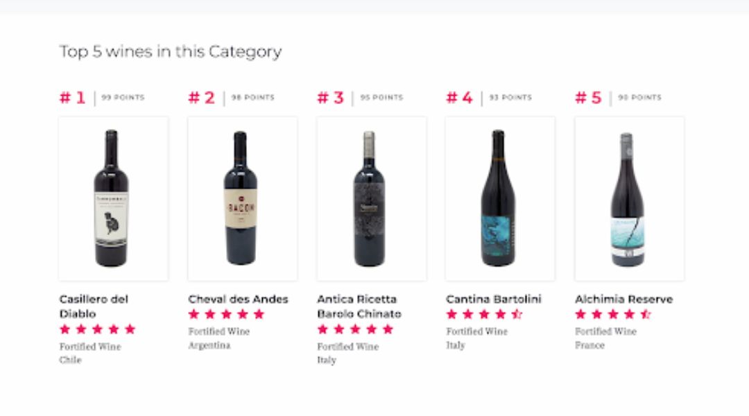Top 5 wines in this category